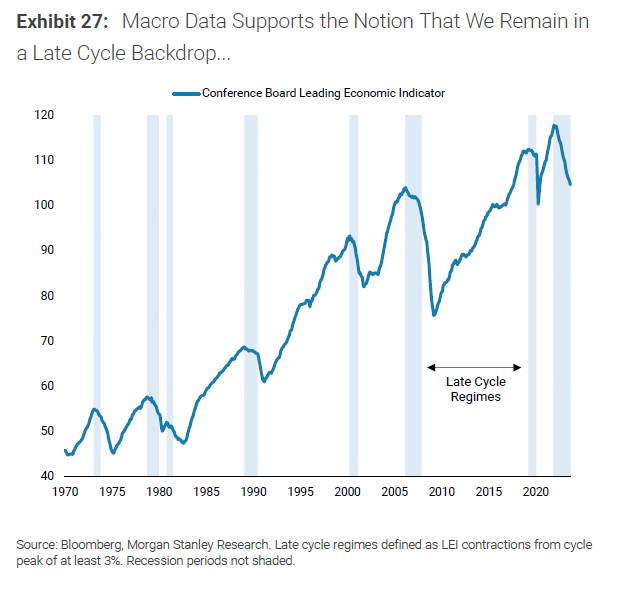  Morgan Stanley: Conference Board Leading Economic Indicator shows that the United States is at the end of the "late cycle"