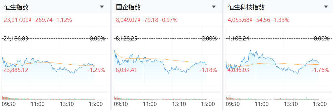 港股今日下跌