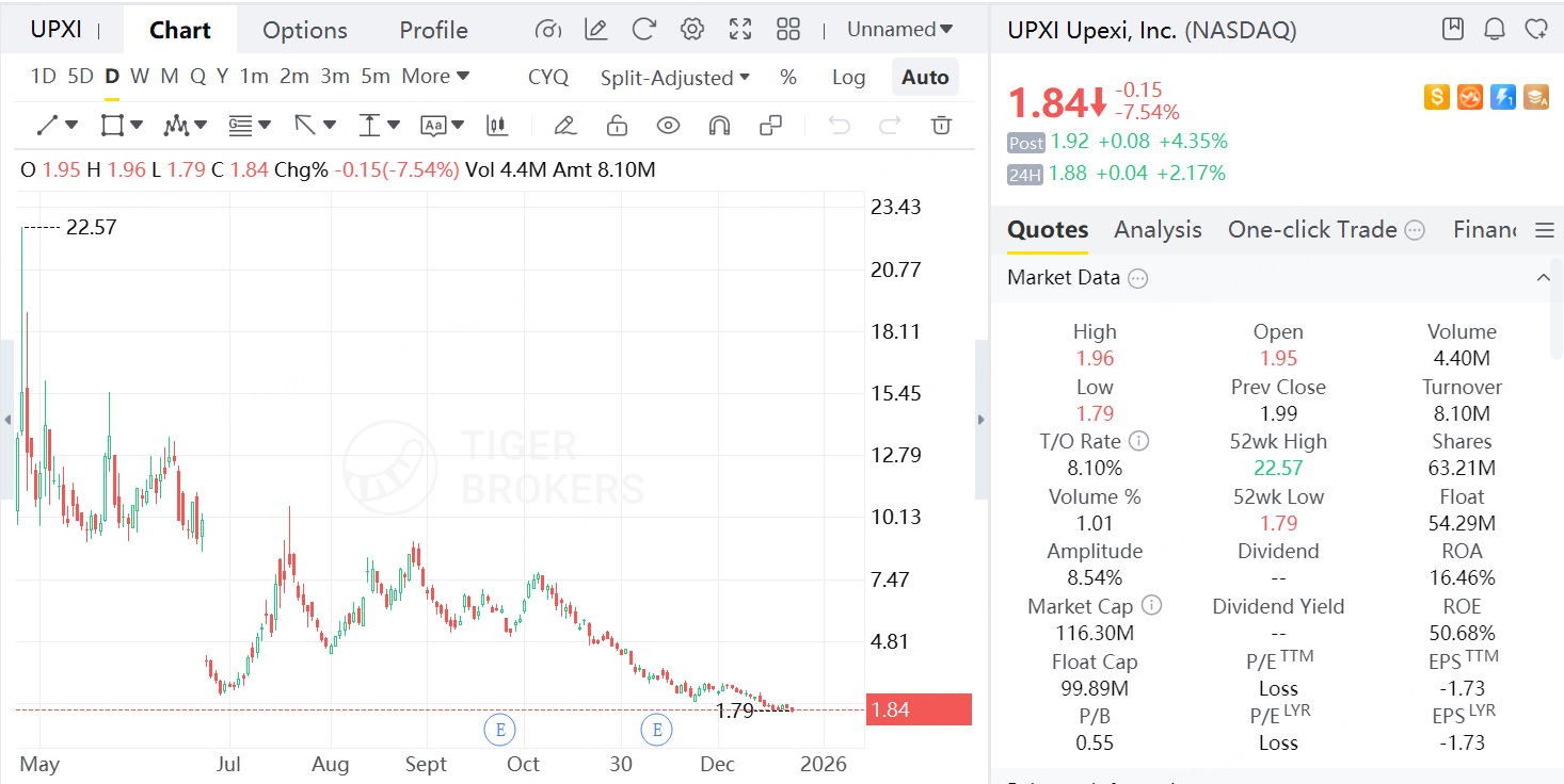 行情来源：Tiger
