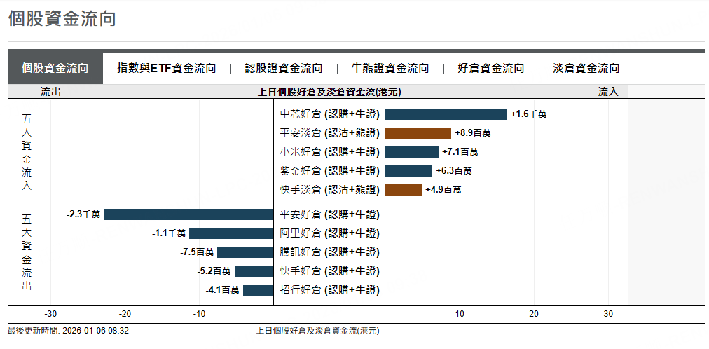 來源：摩根大通