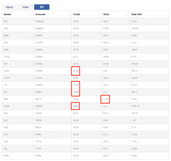 Data From CBOE Trader Alert, as of 8 June 2023 EDT