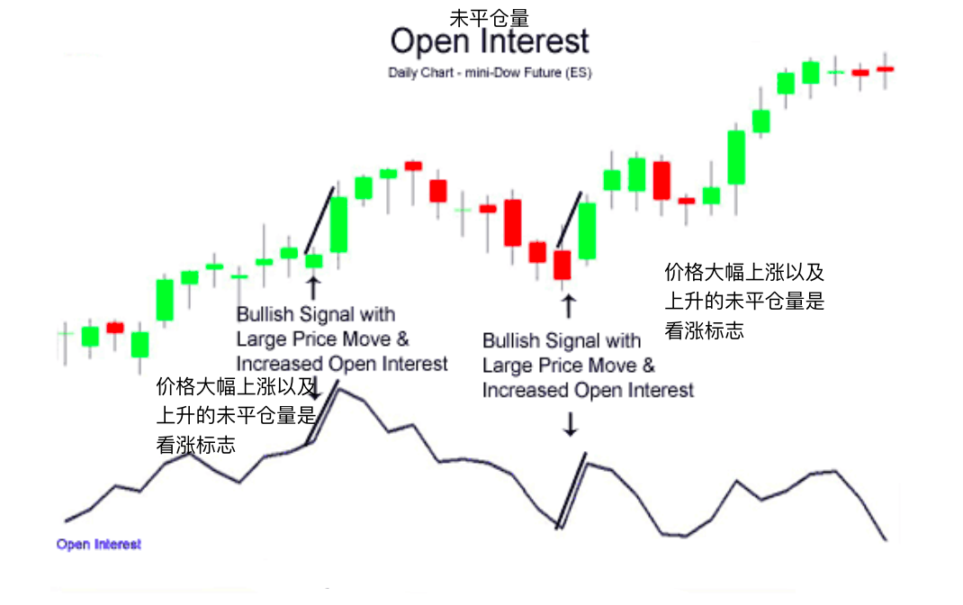 图源：技术指标百科视频
