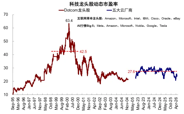 资料来源：FactSet，中金公司研究部