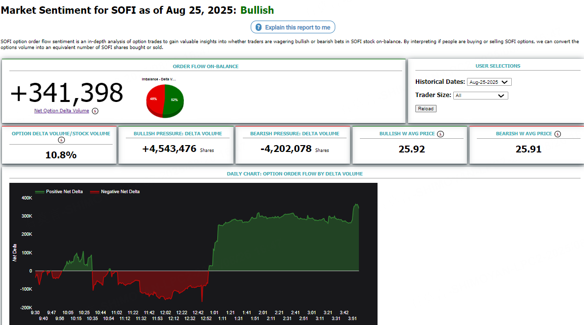 Source: Market Chameleon