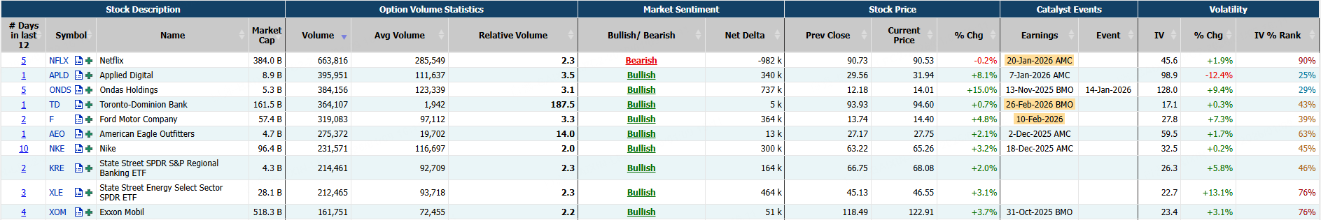 Source: Market Chameleon