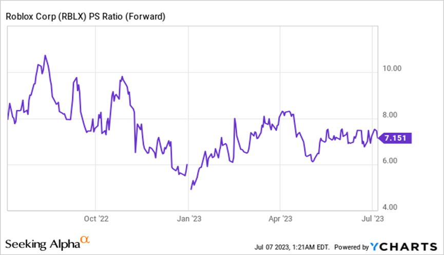 Data by&nbsp;YCharts