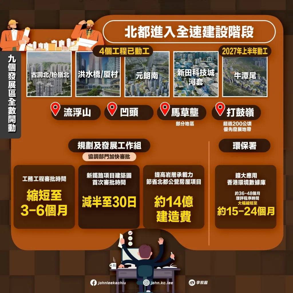 加快建設北部都會區：九個新發展區全數開動、提速提效加速發展北都。