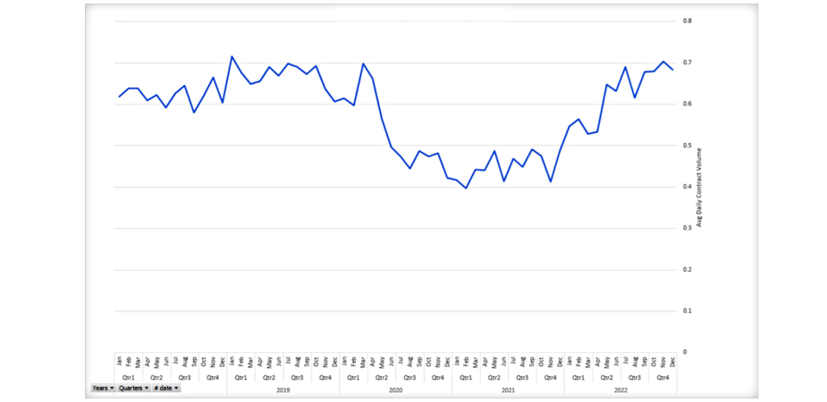 Source:Data Shop Option Sentiment