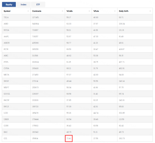 Data From CBOE Trader Alert, as of 8 May 2023 EDT