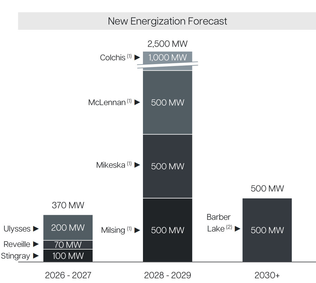 A graph of energy sources

AI-generated content may be incorrect.