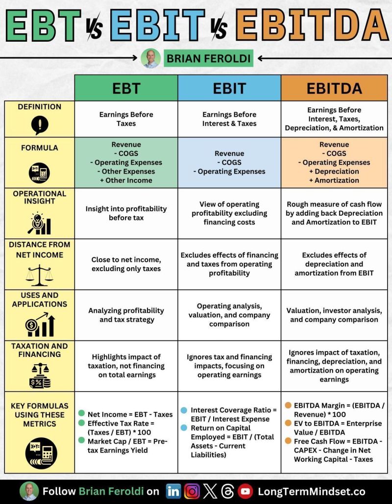 EBITDA vs EBT