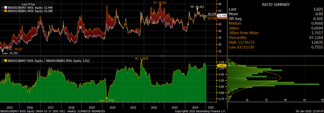 Chart of NVDA Option Volatility