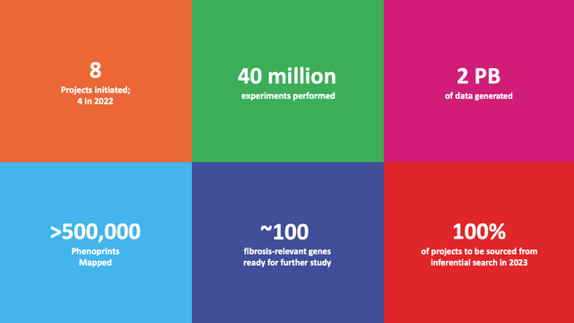 Recursion - tangible progress to date&nbsp;(Recursion presentation)