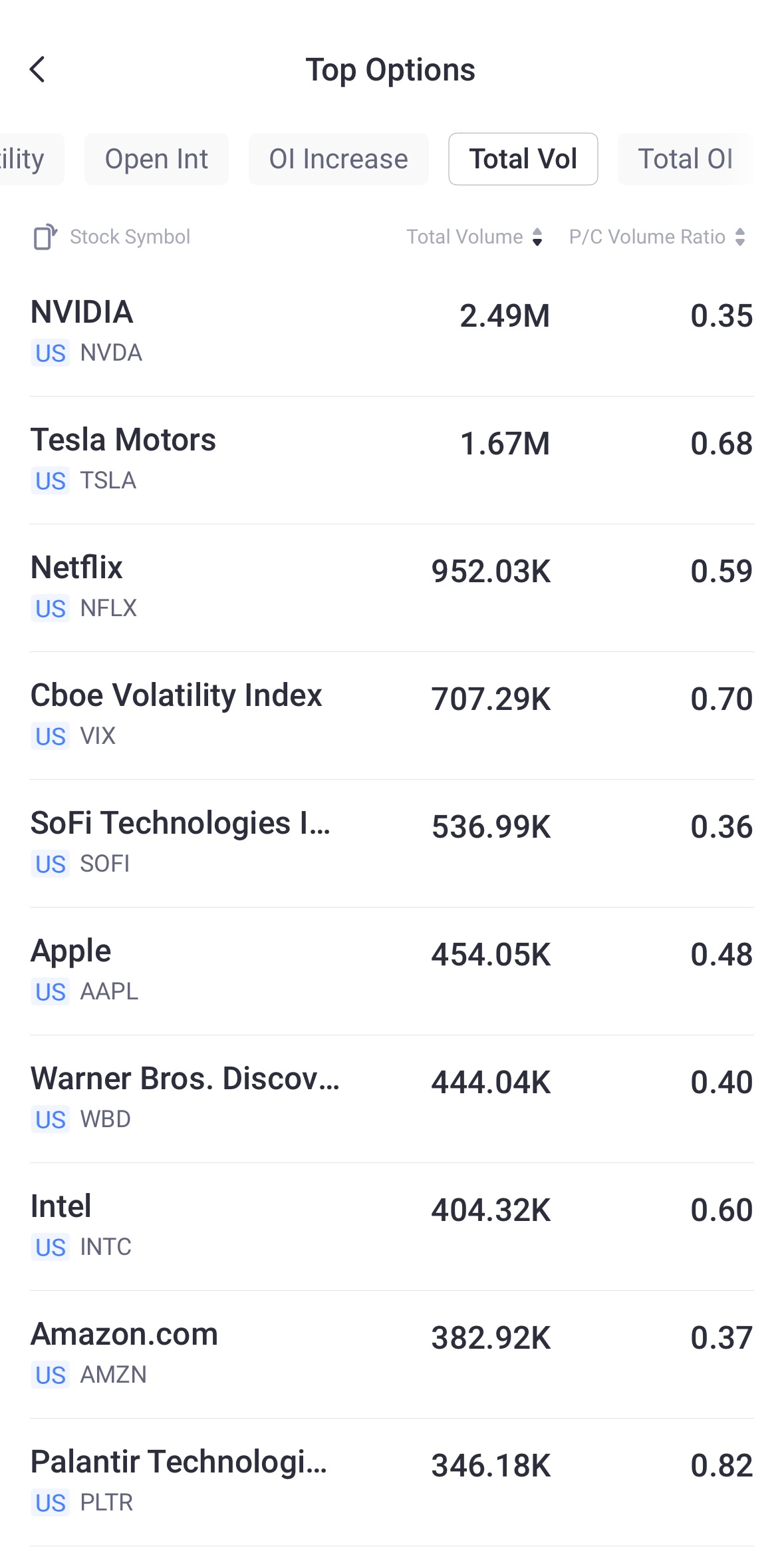 Source: Tiger Trade App
