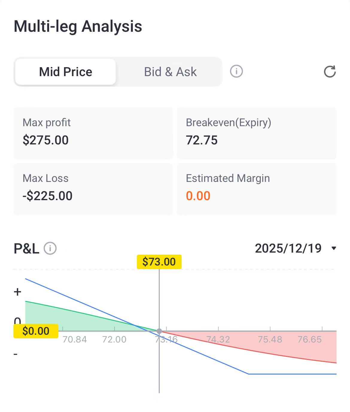 Source: Tiger Trade App