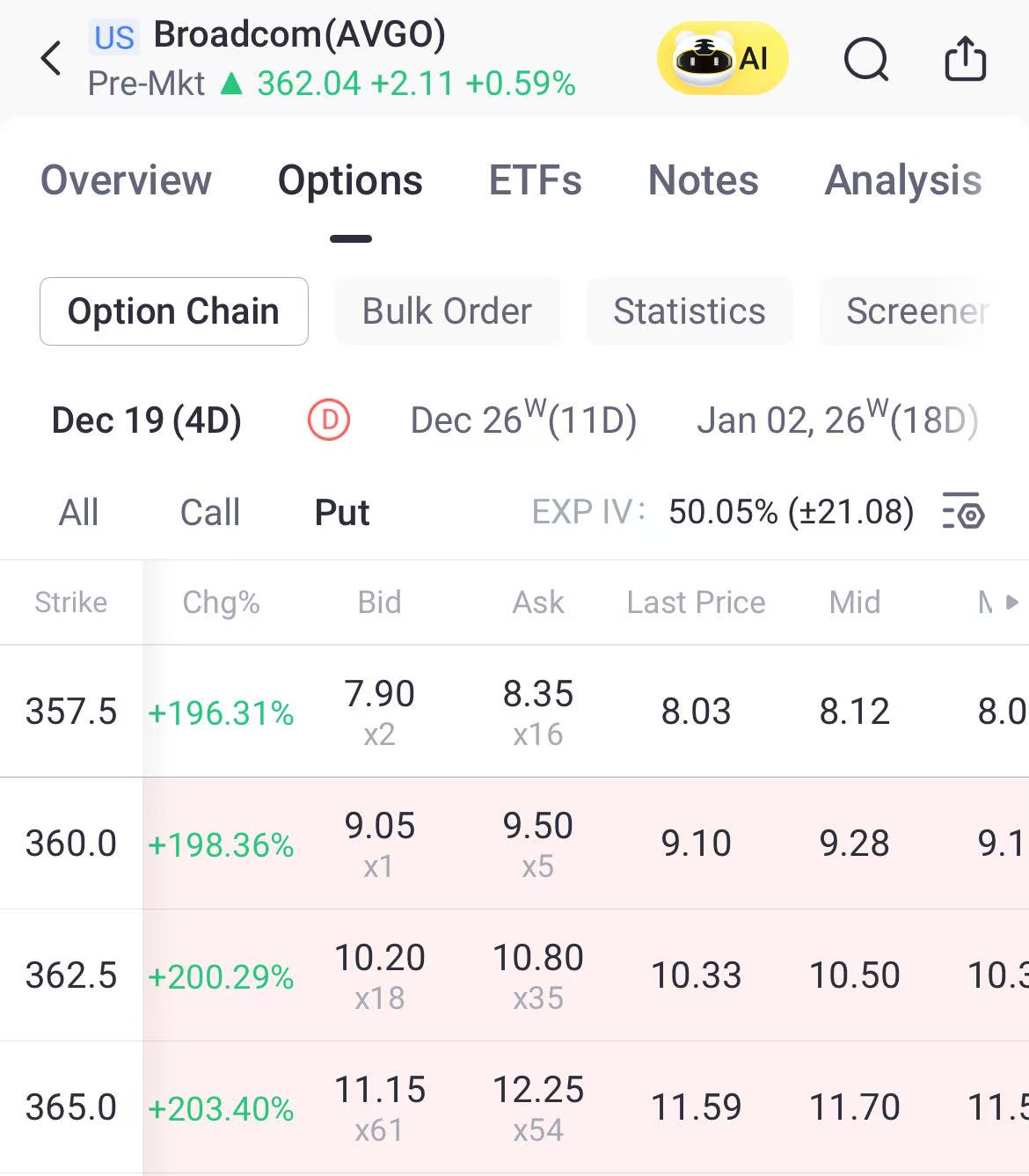 Source: Tiger Trade App