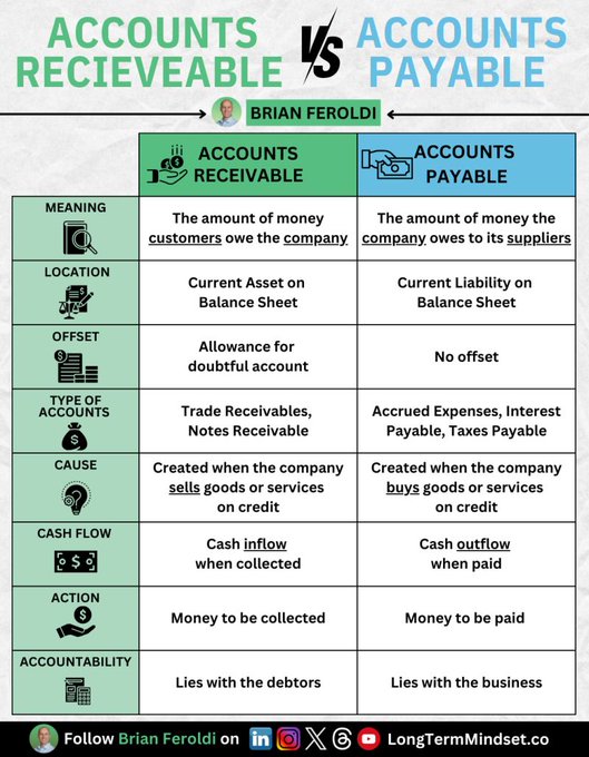 Accounts Receivable vs Accounts Payable