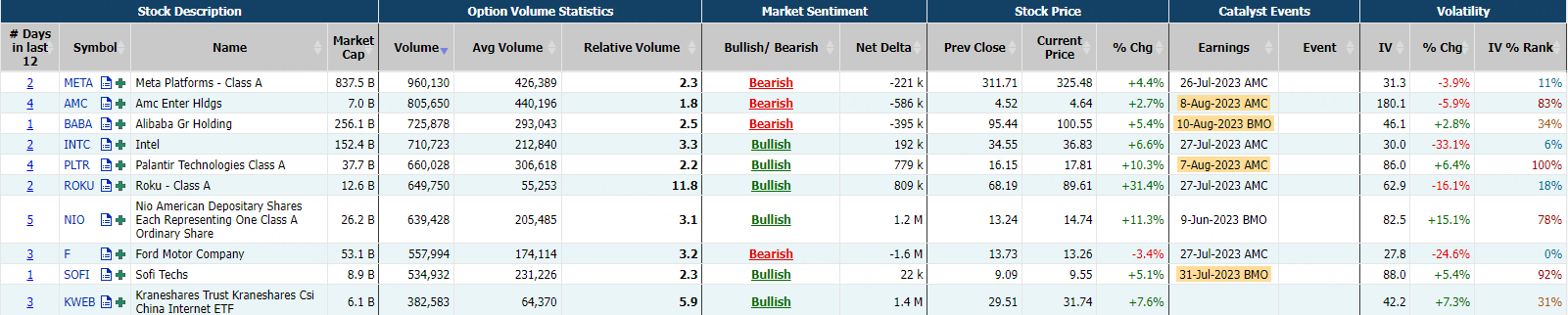 Source: Market Chameleon