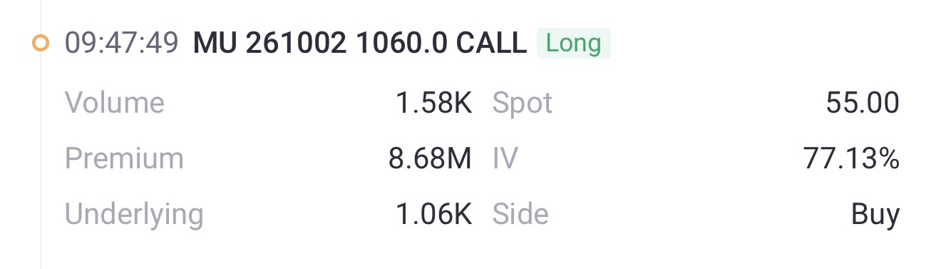 Source: Tiger Trade APP