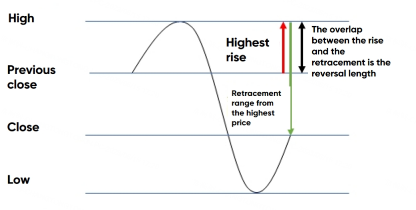 Compiled by Tiger Asset Management