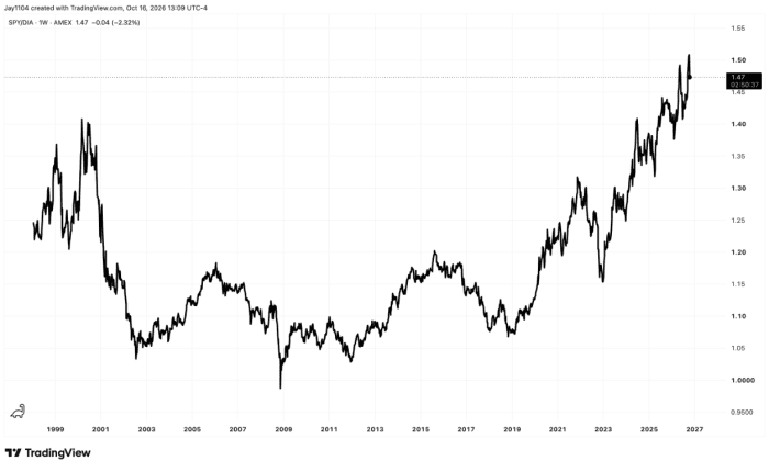 Photo: TradingView