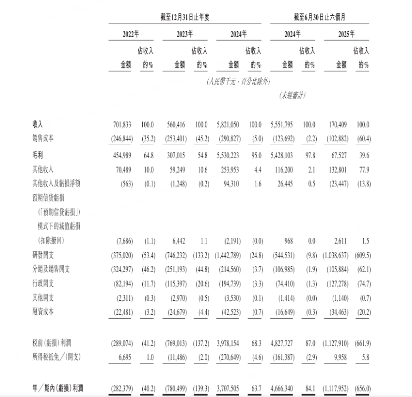 图源：公司招股书