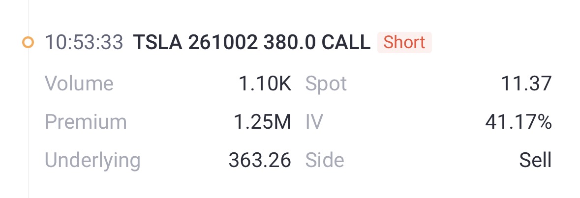 source: Tiger Trade App