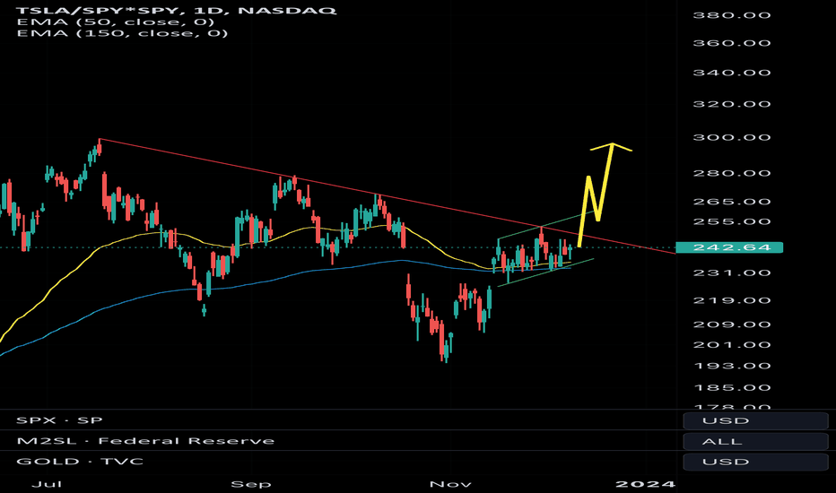 TSLA: TSLA breakout before Christmas 