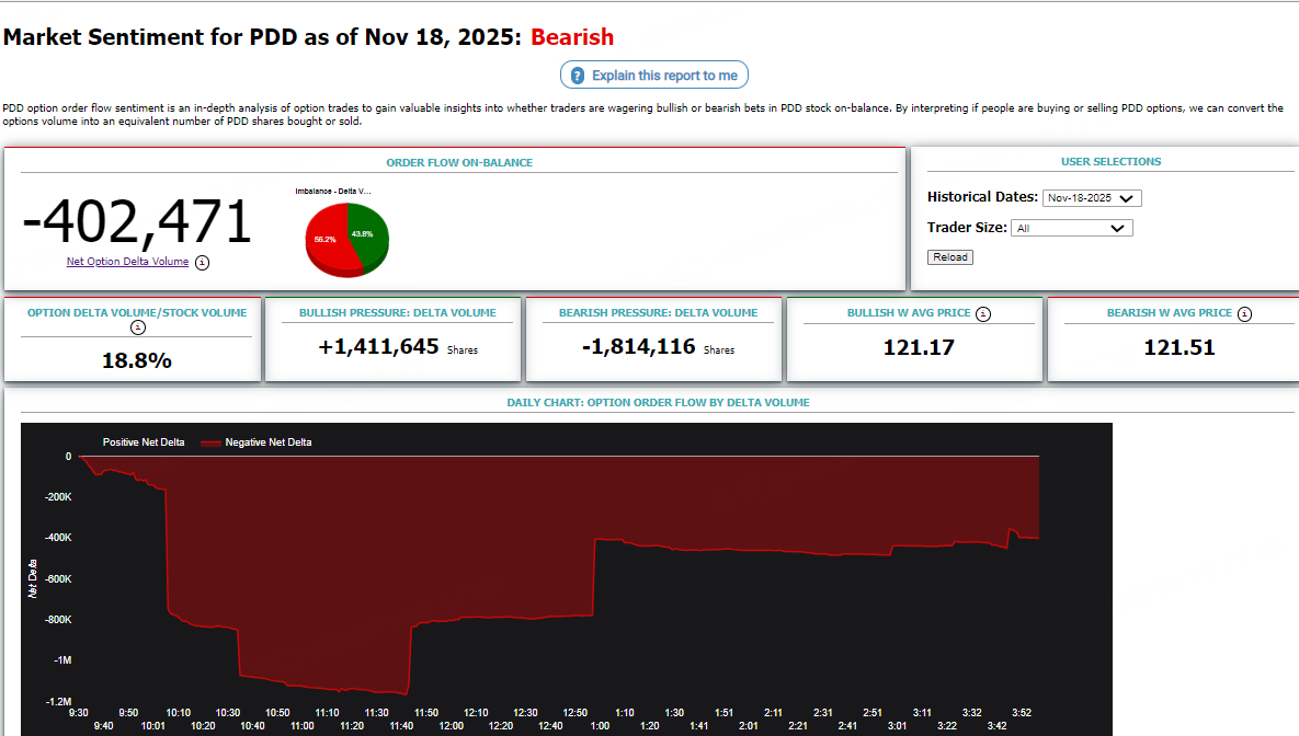 Source: Market Chameleon