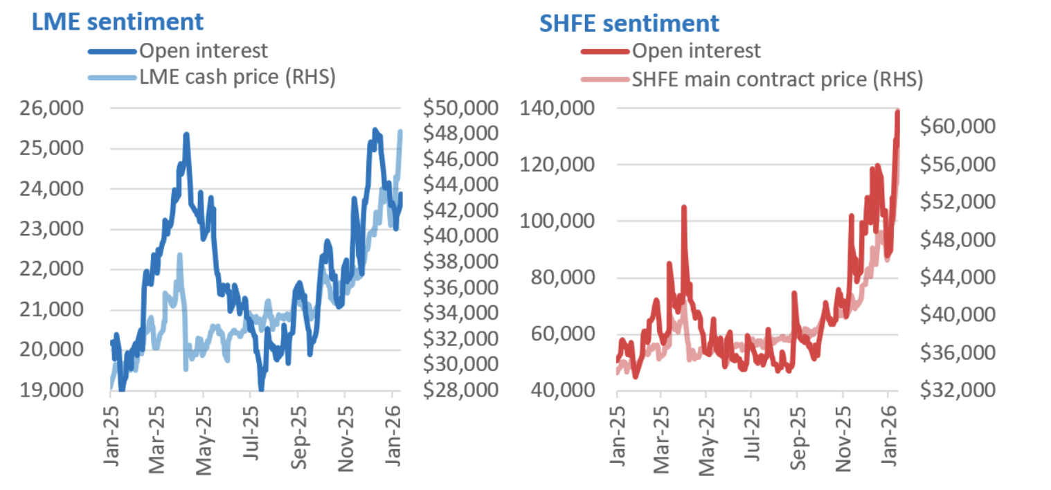 来源：International Tin Association