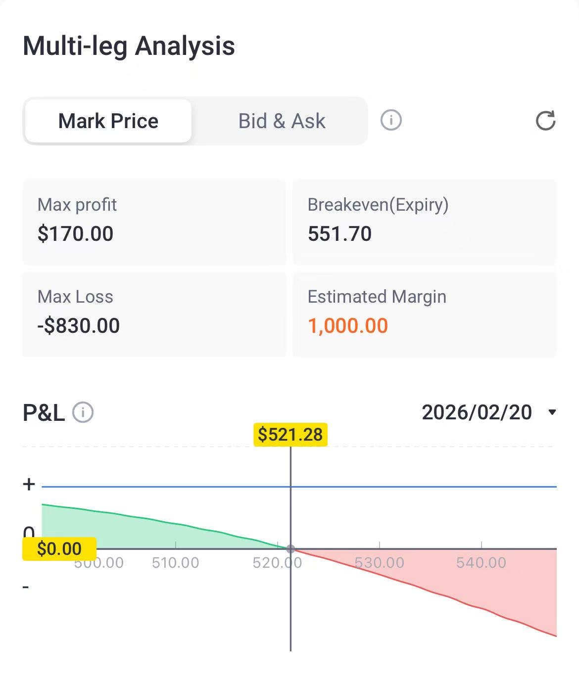 Source: Tiger Trade App