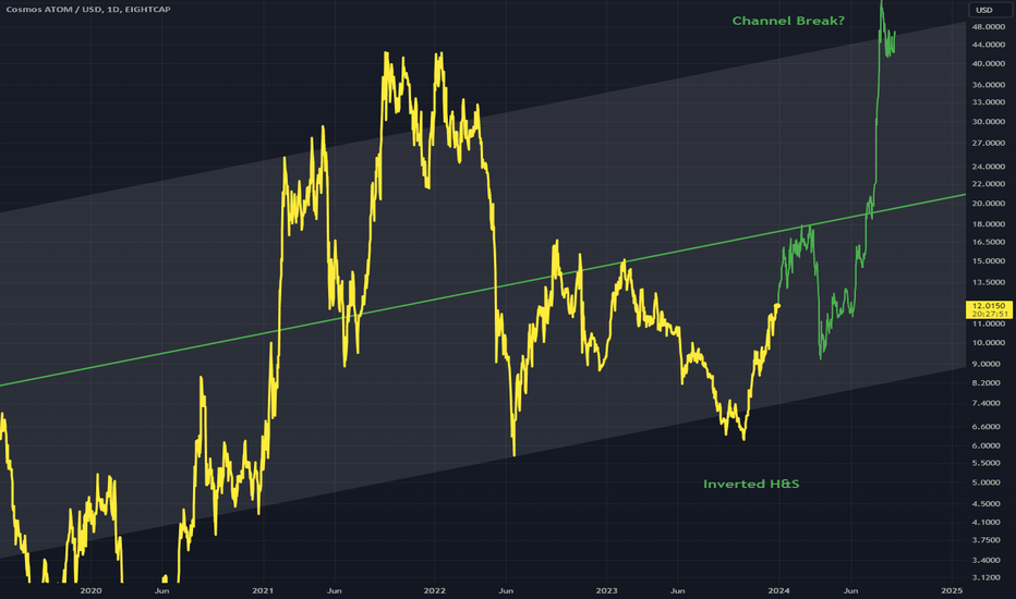 ATOMUSD: ATOMUSD - More Inverted H&S 