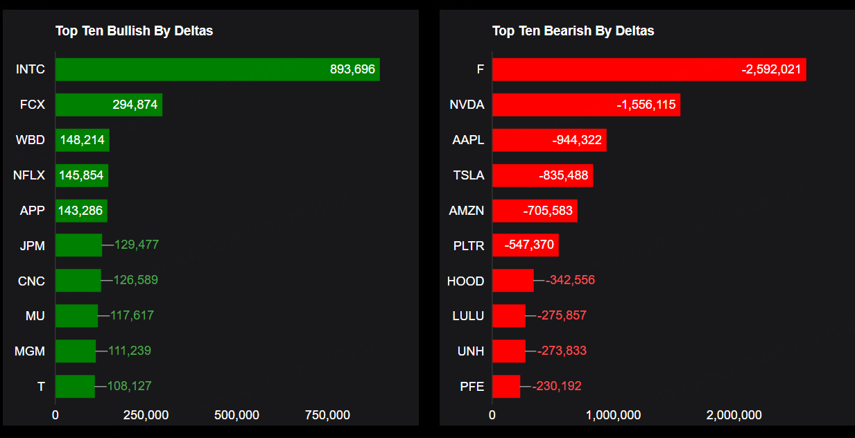 Source: Market Chameleon