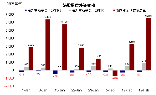 资料来源：Bloomberg，FactSet，Wind，中金公司研究部