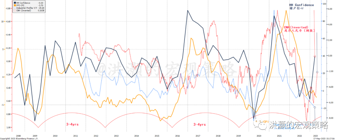 Source: GROW Research