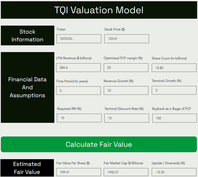 TQI Valuation Model&nbsp;(TQIG.org)