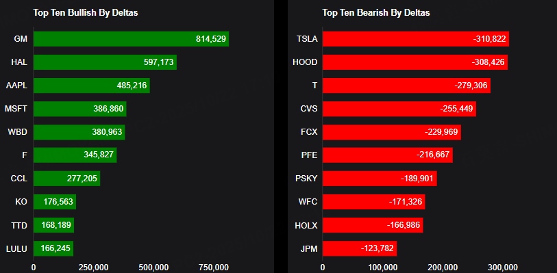 Source: Market Chameleon