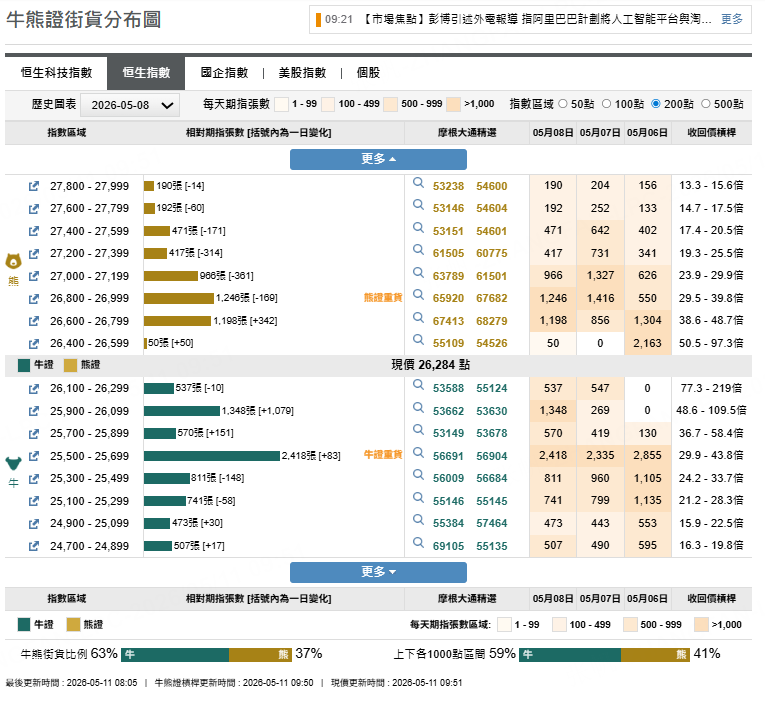 數據來源：摩根大通