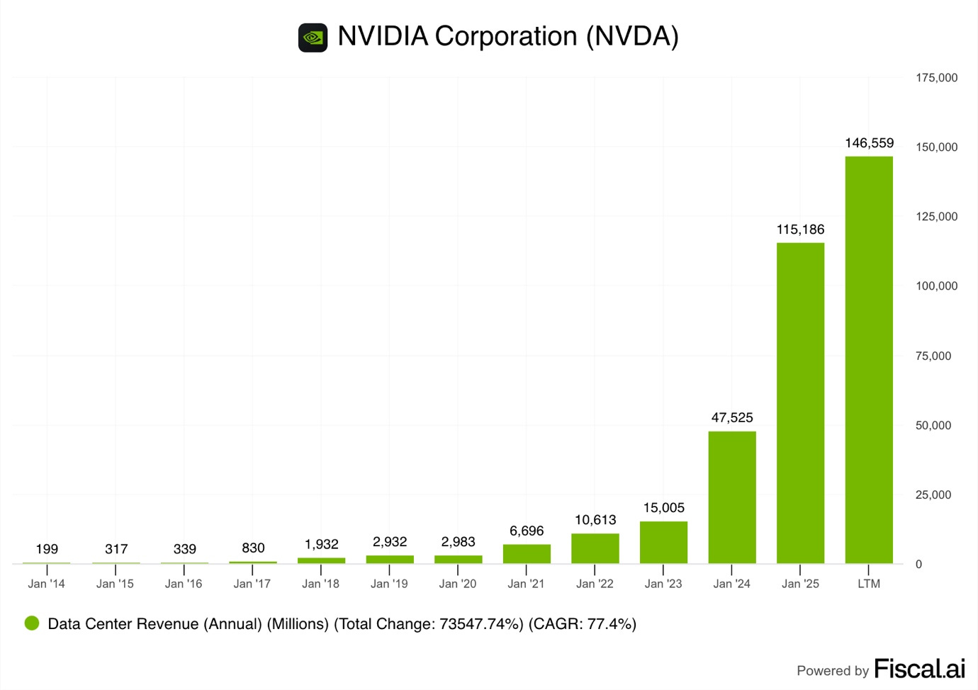 A graph of a company's revenue

AI-generated content may be incorrect.