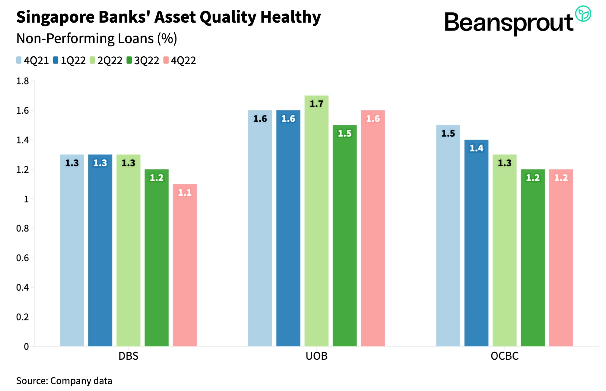 Source from #whatstrending feat. Beansprout