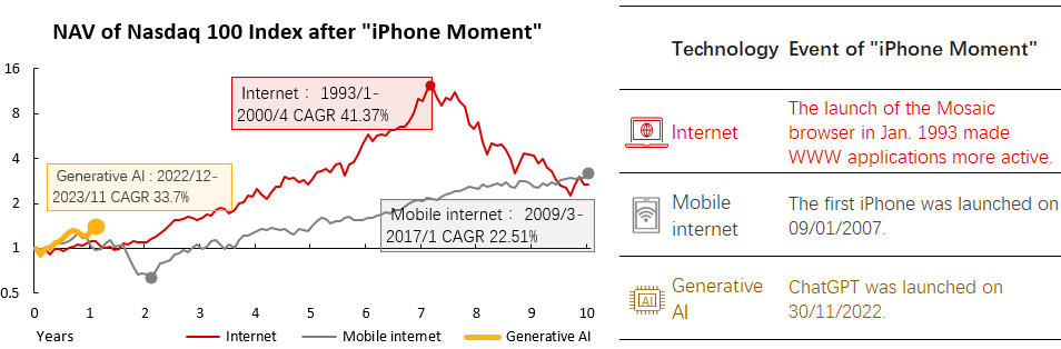  Data source: Bloomberg, Tiger Brokers