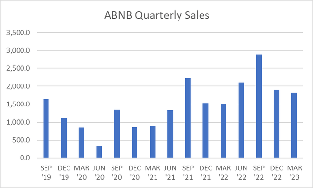 Author's analysis usuing data from FactSet