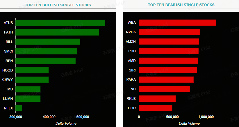 Source: Market Chameleon