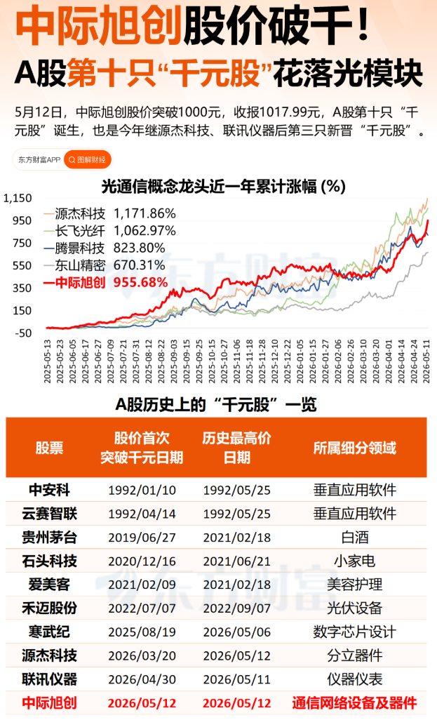圖源：東方財富