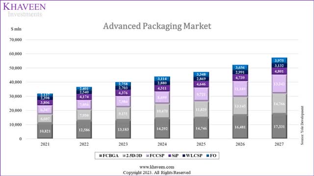 Yole Development, Khaveen Investments