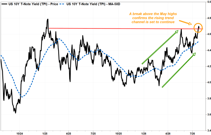 Photo: FactSet, MarketWatch