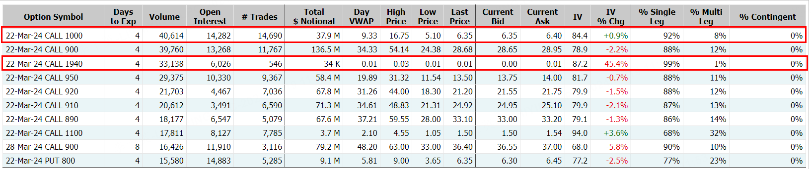 Source: Market Chameleon