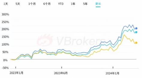 （數據來源:TradingView, 2024年4月23日）