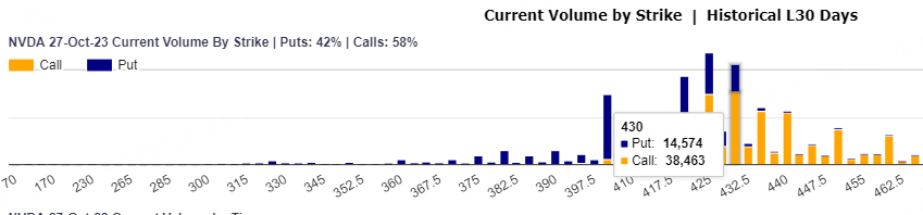 Source: Market Chameleon