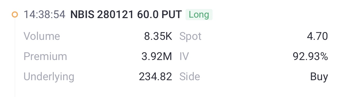 Source: Tiger Trade APP